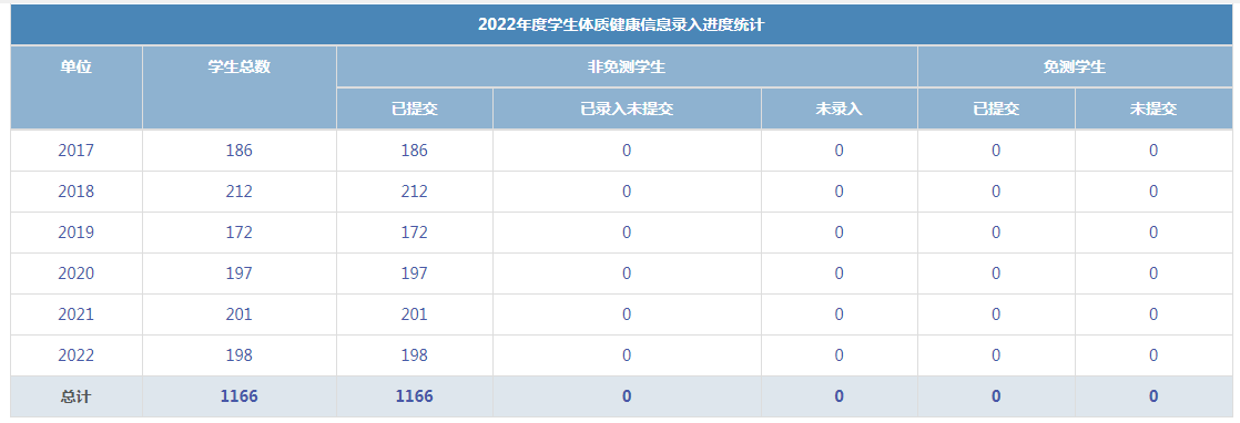南京市迈皋桥中心小学体测优秀、良好、合格、不合格、近视、未上报率截图公示_html_m7f05bb01.png