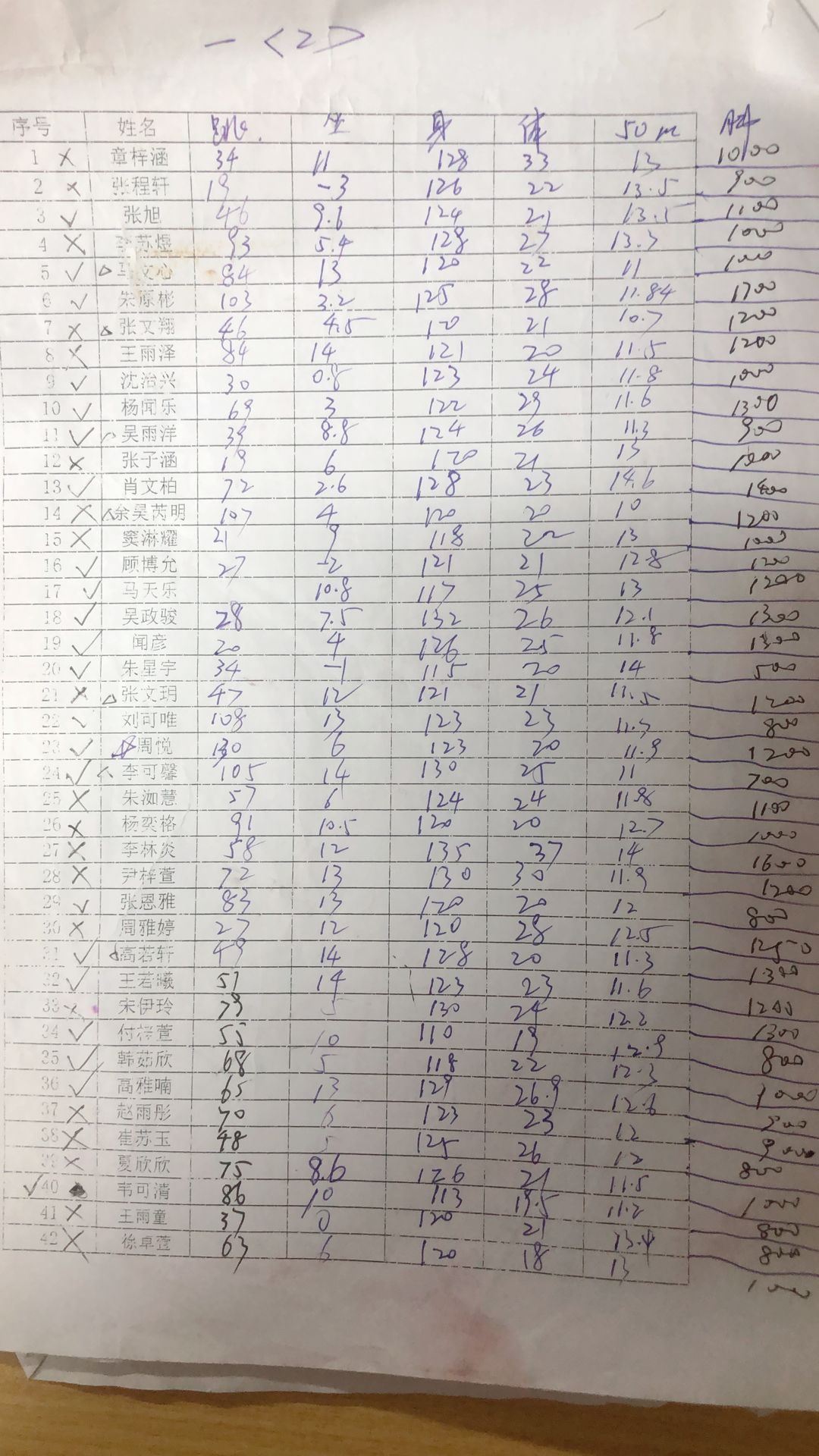 校长杯一、二年级射门比赛成绩统计表_html_m419cb998.jpg