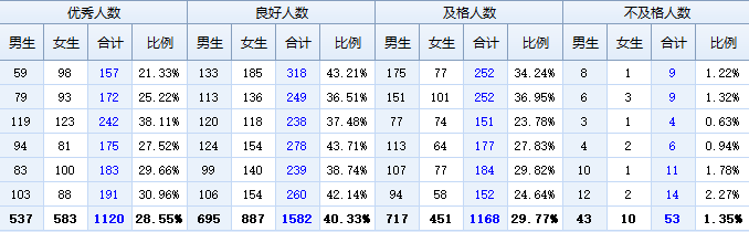 2023-2024年度附中仙小班级体质健康数据公示及评分_html_m2243389a.png