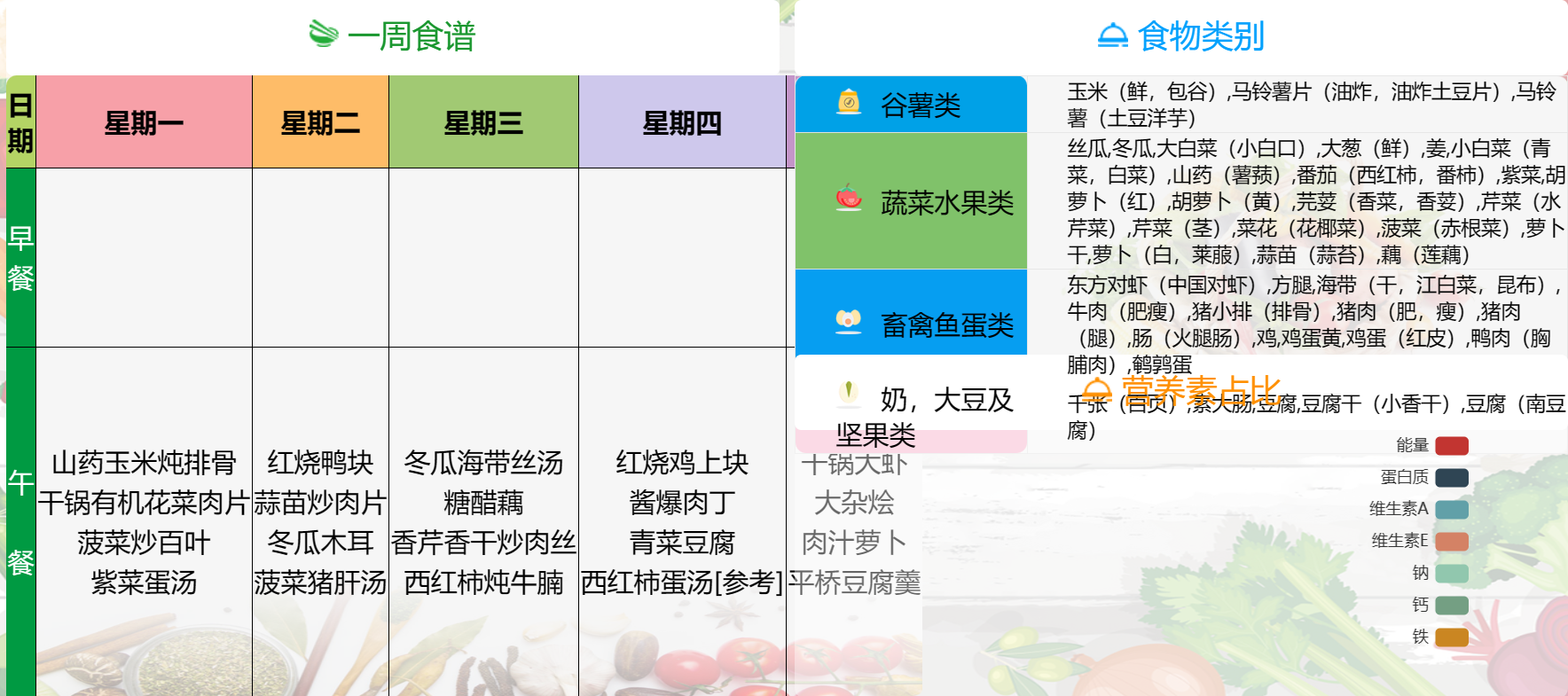 一周食谱.png