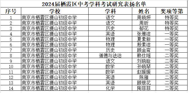 2024.5.24喜报_html_3df68aff.png