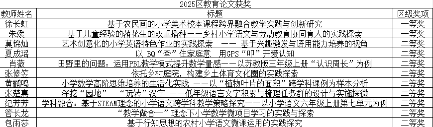 图2 2025区教育论文获奖截图.png