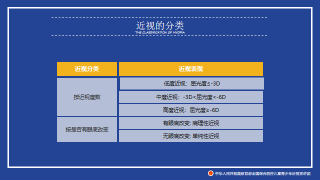 爱眼日校园网文章_html_3bc2b254.png