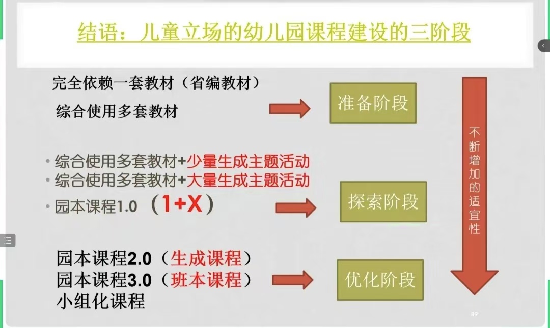 241114深入儿童视角 聚焦课程建设——记栖幼红枫分园业务学习活动（万紫薇）_html_7cc57b28.jpg