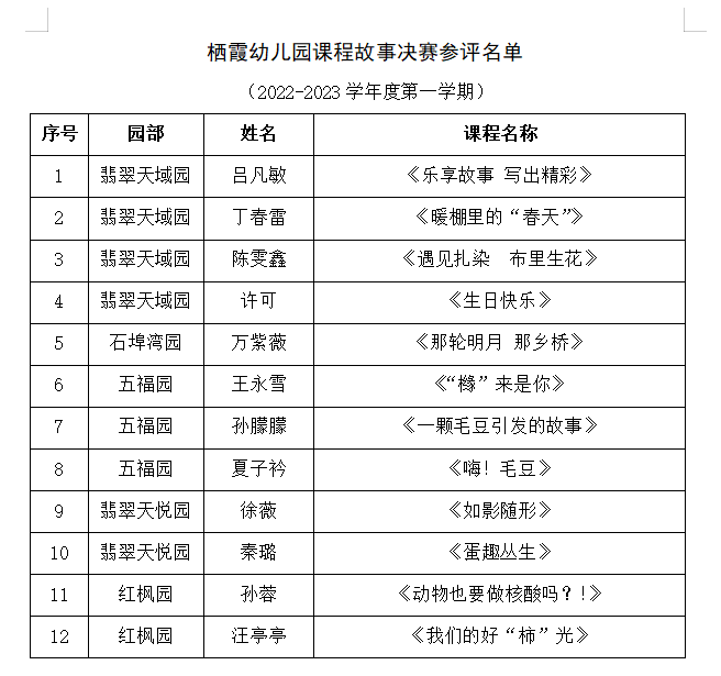 230106做扎实课程 叙童真故事——栖霞幼儿园课程故事评比活动_html_7b797fe3.png
