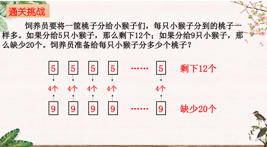 【湖畔光影】深思促发展 巧解盈与亏——记金陵小学（仙林湖校区）数学故事汇之沪江网课（96）_html_107f87dc.png