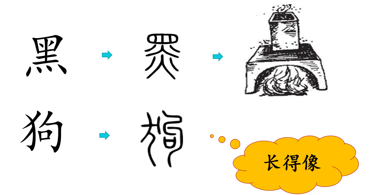 【湖畔·童化课堂】拓识字新途，展教研风采——记金陵小学（仙林湖校区）一年级语文组教研活动_html_36aa4379.png
