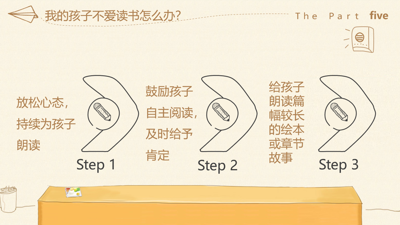 【湖畔·家校共育】好方法，助成长——“湖畔共育·携手共长”家长学校系列活动_html_m1f50b65.png