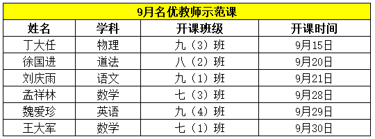  【尊荣营中】聚焦“双减” 研磨课标 提升质量 ——2022-2023学年第一学期营防中学名优教师示范课活动