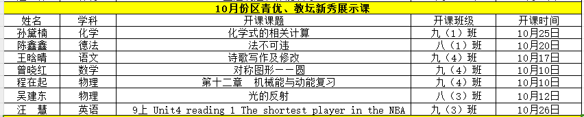 10月份区优青、区教坛新秀展示课_html_2bc8f18d.png