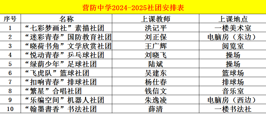 【尊荣营中】南京市营防中学2024—2025学年度社团活动全面启动