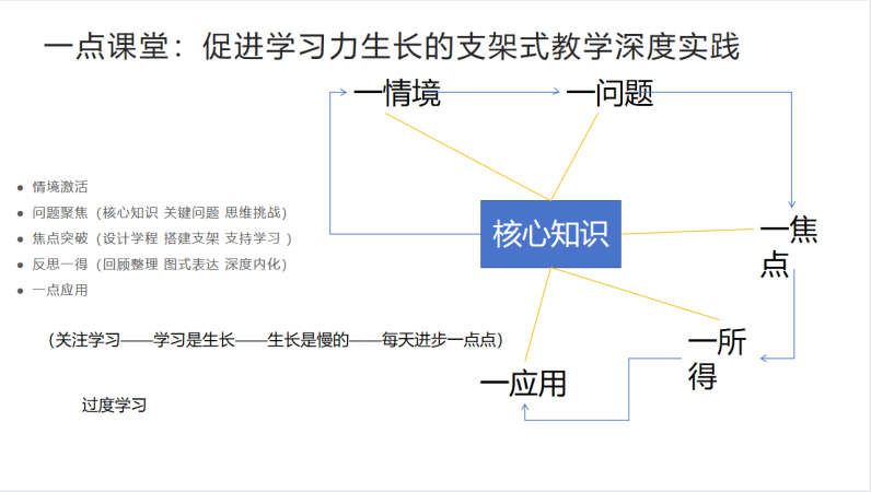 11月教学快讯（幕府）_html_41939e38.png