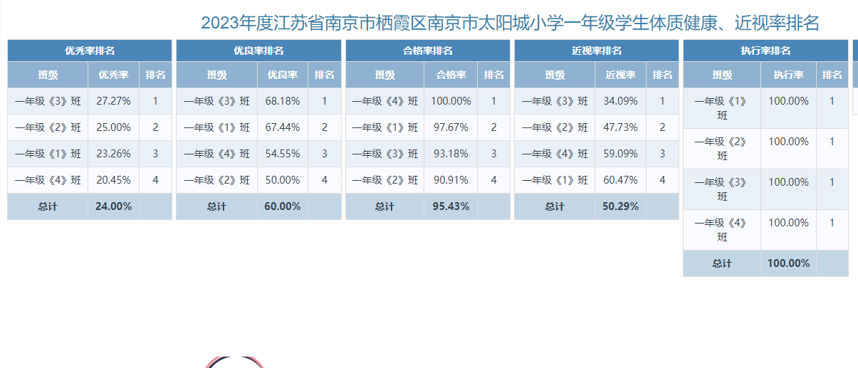 体质健康公示_html_m72bbb928.png