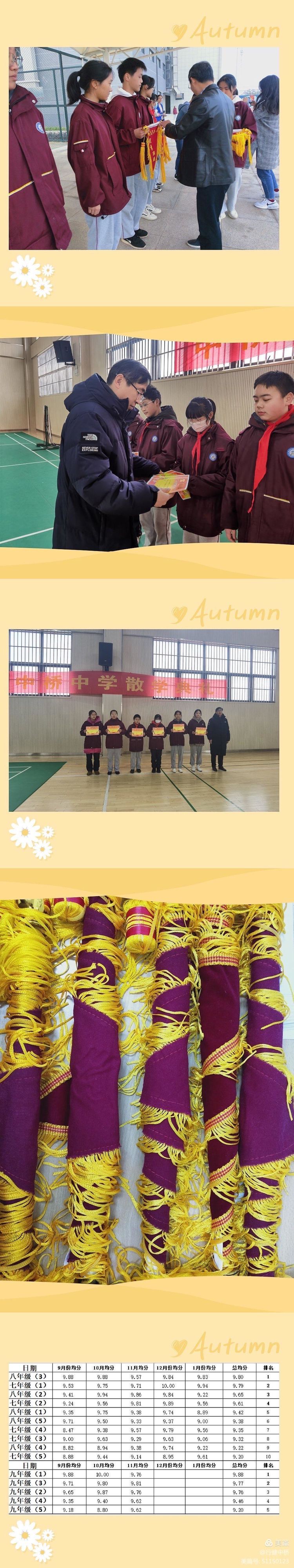 中桥中学规范晨读系列活动总结篇_html_m5aae1497.jpg