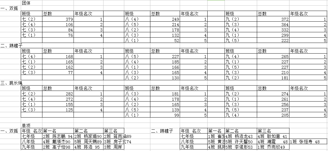 c26-6冬锻三项新闻_html_56a4dfd1.png
