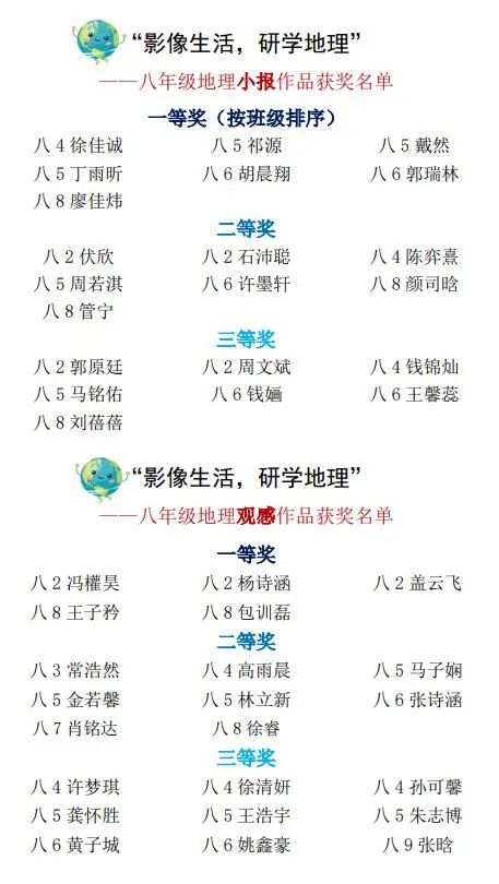 地理组作活动_html_7d98de56.jpg