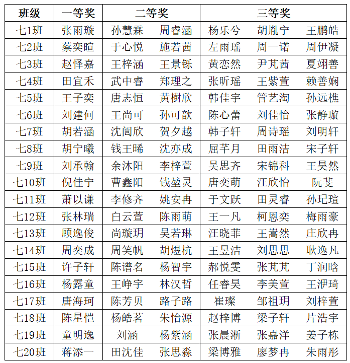 获奖名单.png