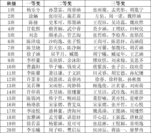 获奖名单.png