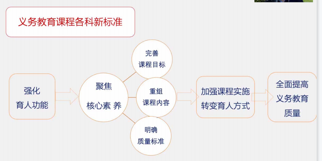 【正学丁三】云端共聚齐奋进 课程引领促提升——丁家庄第三小学教师参与栖霞区教科研云端大讲坛侧记_html_m33ee9207.png