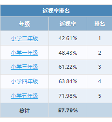 11.南京市丁家庄第三小学2024年学生体质健康测试成绩公示_html_m49853e05.png