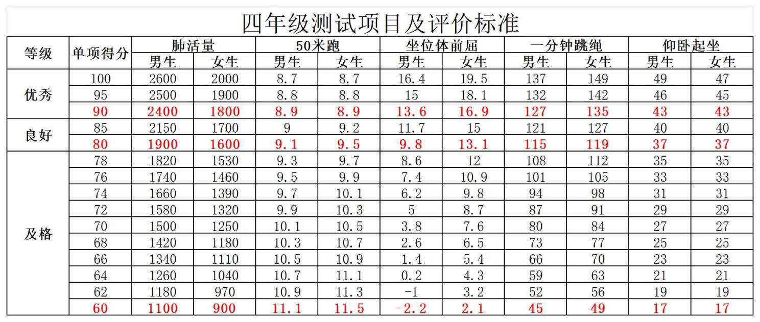 丁家庄第三小学学生体质健康统测告家长书_html_66581701.jpg