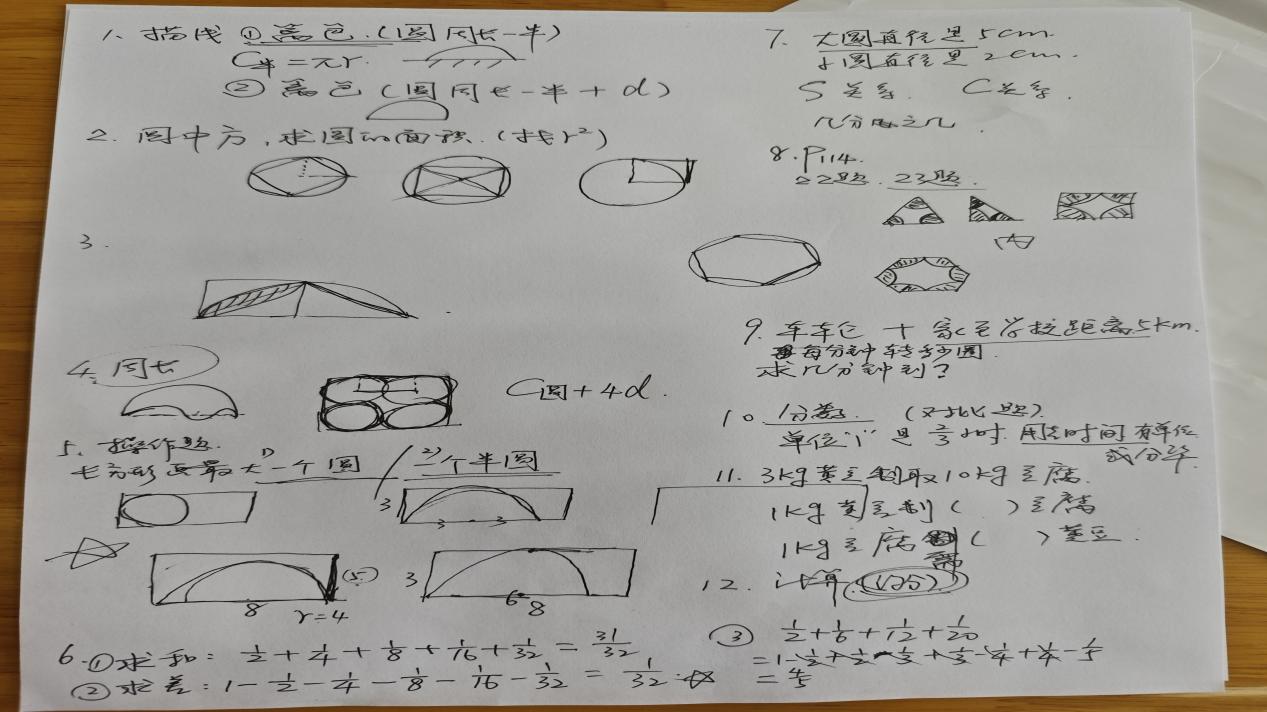 6.3数学组第十六周集体备课活动侧记_html_8db1dc6.jpg