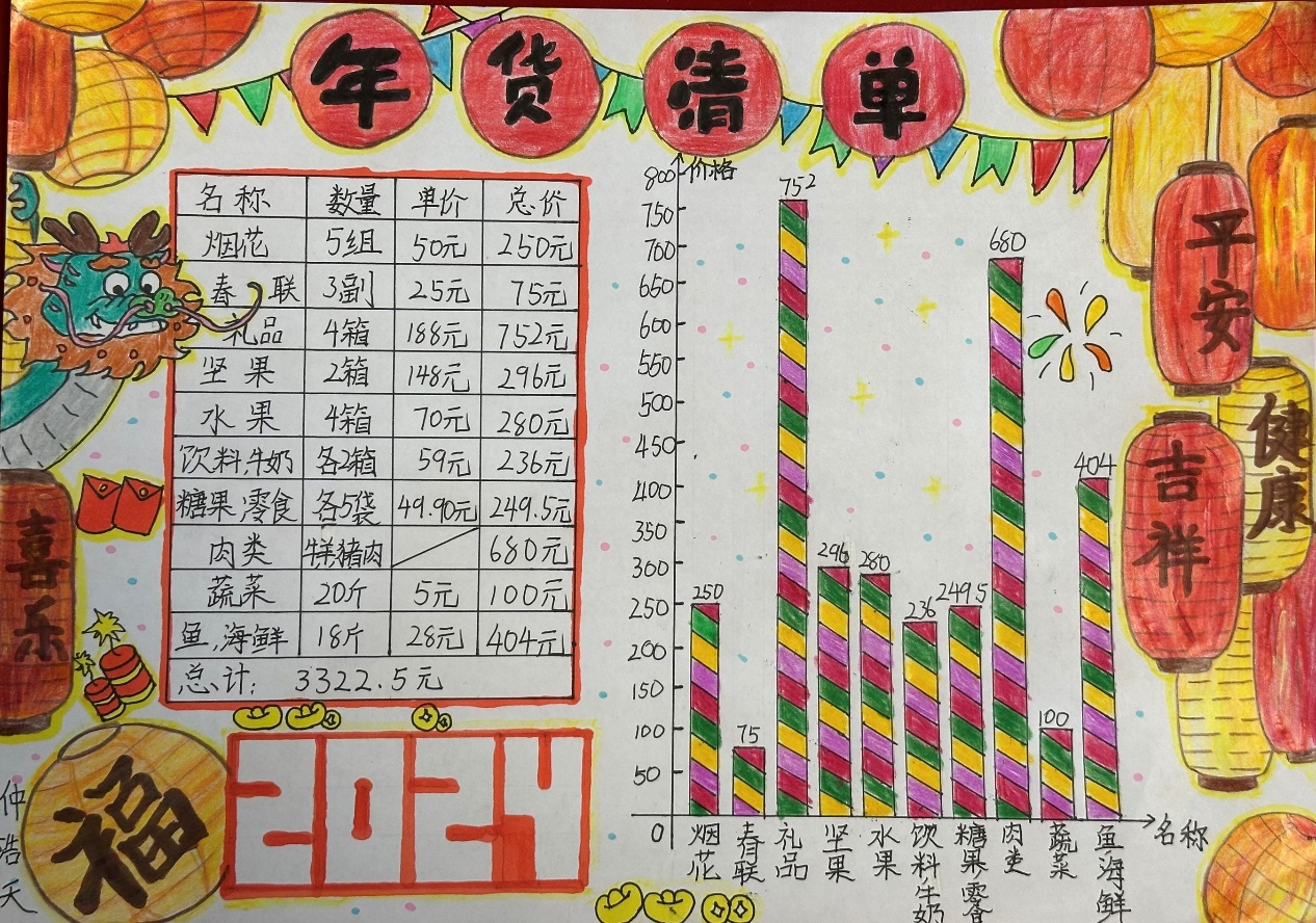 （五数）开心办“年货”，童眼看数学_html_2085d8fd.jpg
