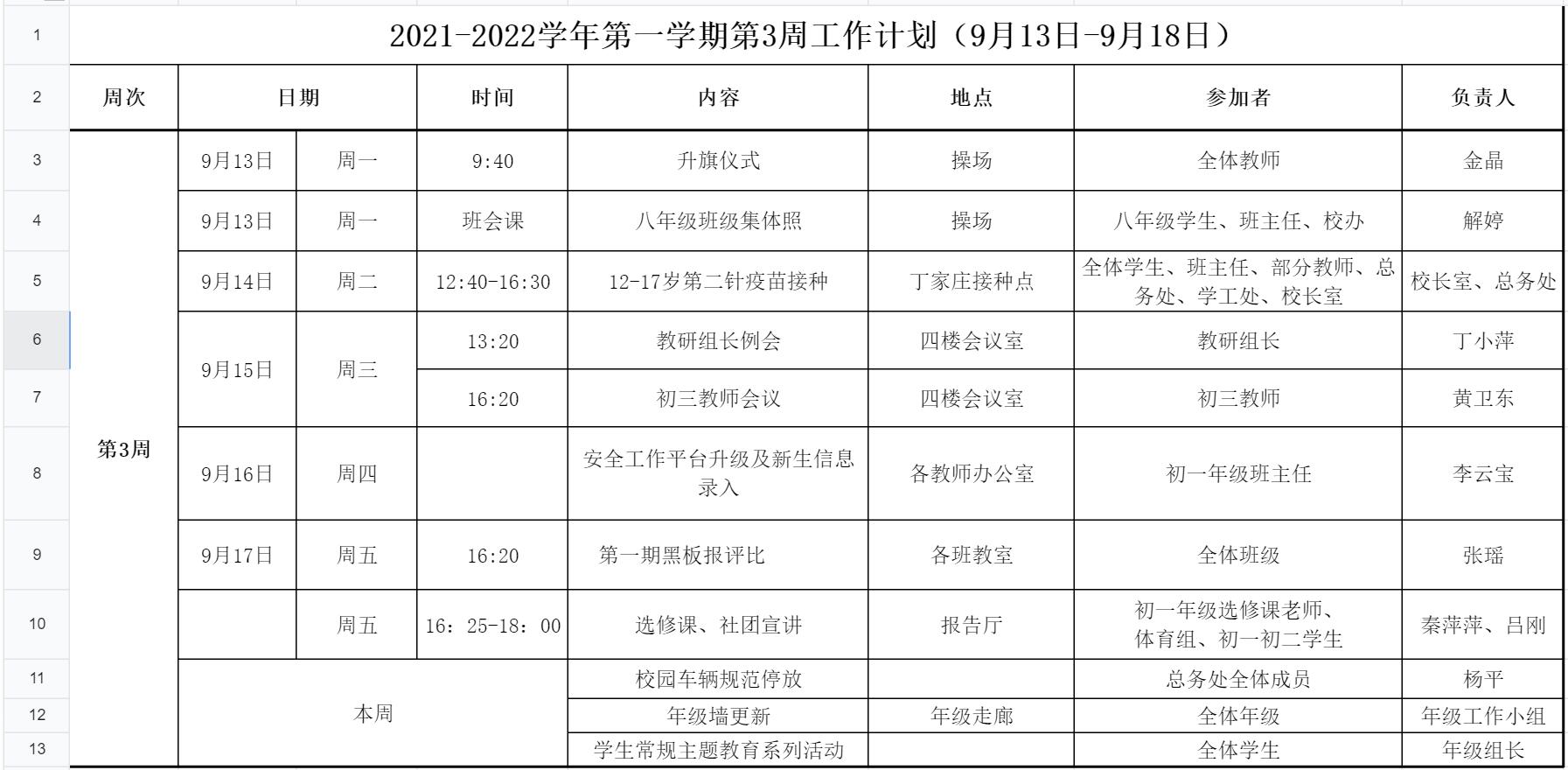 2021-2022学年第一学期周工作计划(第3周).jpg