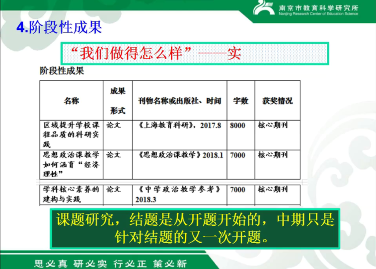 课题研究凝智慧 专家云端助成长_html_58ba4f1.png