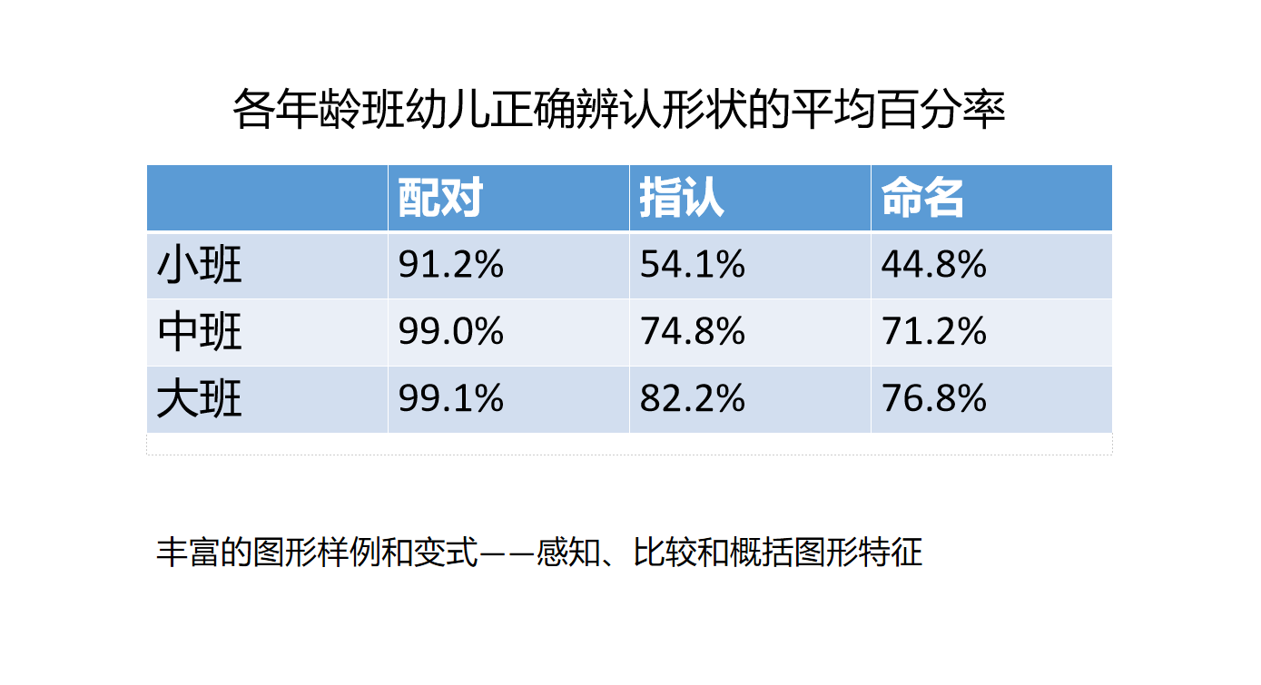 栖霞区数学领域教研报道_html_6b71f663.png