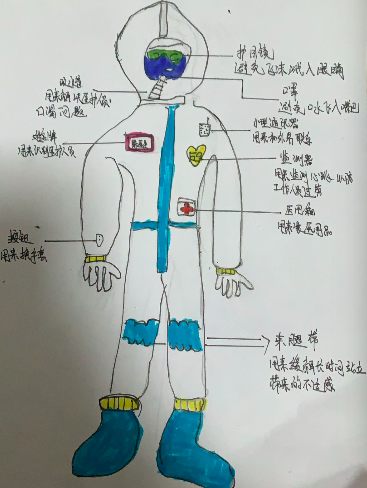 【生命迈幼·特色课程】关于“防护服”的那些事(1)_html_m2670c2ee.png