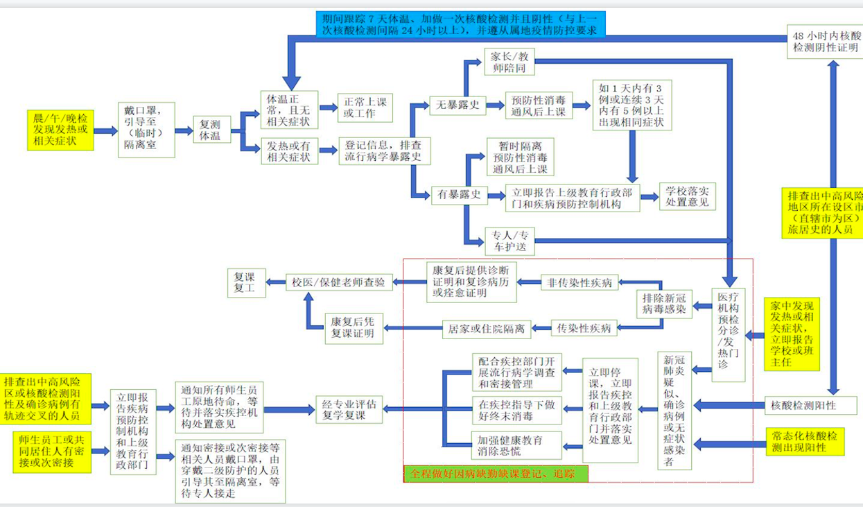 防疫于行，安全在心——迈幼三分园疫情防控安全学习会_html_m43dd0adf.png