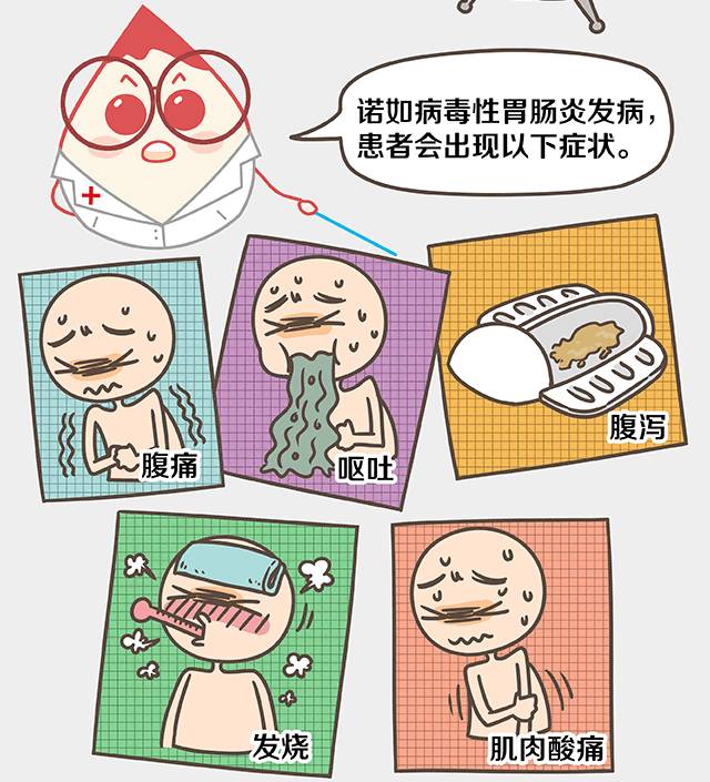 诺如病毒_html_m45d130cb.jpg