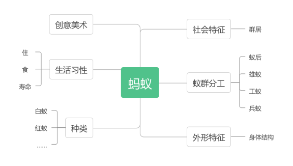 20210113【班级动态】大一班项目课程分享——蚂蚁探秘之旅_html_61c14a7b.png