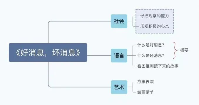 【生活燕幼·教研组动态】下庙分园：“语”你相约，“研”续成长——语言组集体教学观摩活动_html_m65094b30.png