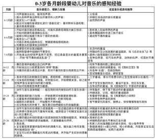 【生活燕幼·园区动态】下庙分园：“音”韵童梦，“乐”享成长——音乐组第二次教研活动_html_6db0c617.png