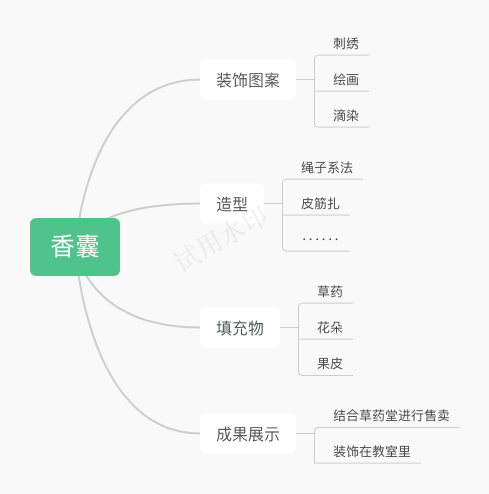 20231129【生活燕幼·教科研动态】“潜心美育 植美于心”——美术组阶段性成果汇报_html_m7ce59987.png
