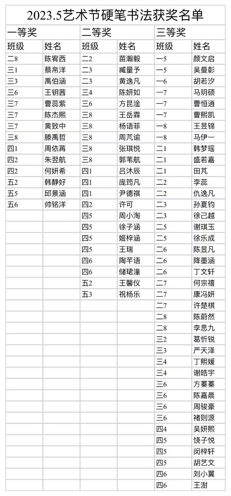 硬笔书法获奖名单.JPG