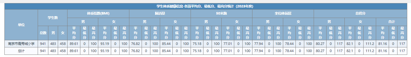 体测公示_html_3f2c1bbb.png