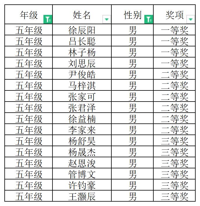 张煜-2023.12.11-【大爱青秀】叮咚!“月月赛”耐久跑比赛获奖名单来啦！—南京市青秀城小学11月体育小型竞赛_html_m5e66b639.jpg