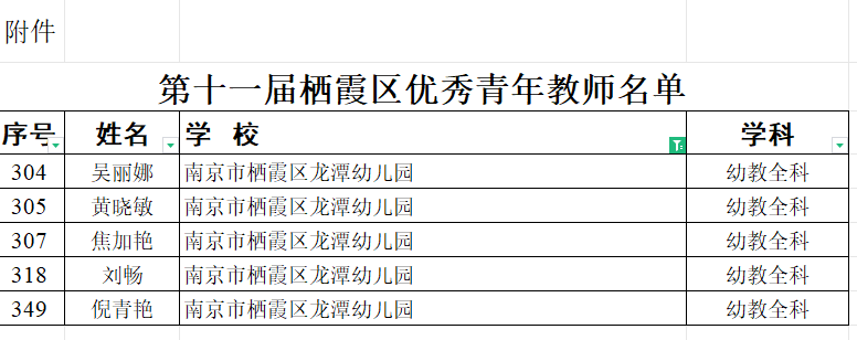 【乐活龙幼】热烈祝贺我园五位教师成功获评栖霞区优秀青年教师