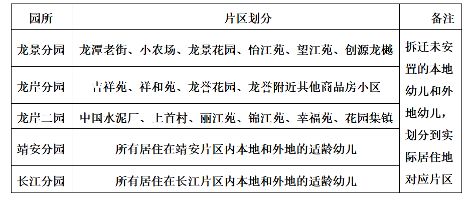 南京市栖霞区龙潭幼儿园2025年秋季小班招生公告