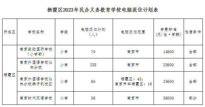 南京市南湾营小学幼升小摇号登记公告报道_html_m47008d84.png