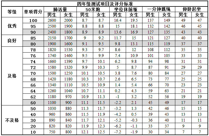 南京市南湾营小学体质健康告家长书_html_m2872fdab.png