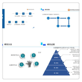 教育教学手段的不断提升_html_52bcaf73.png