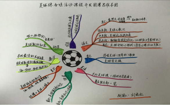 中电足球综合课程展示 