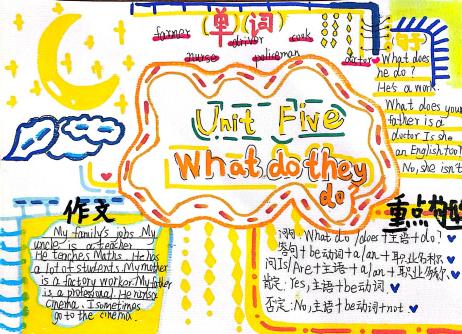 活动报道：长程作业育智慧 助推素养展风采 (1)_html_27c2f56f.jpg