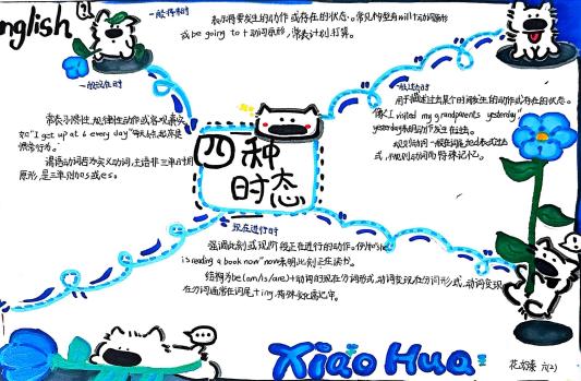 活动报道：长程作业育智慧 助推素养展风采 (1)_html_42b938f6.jpg