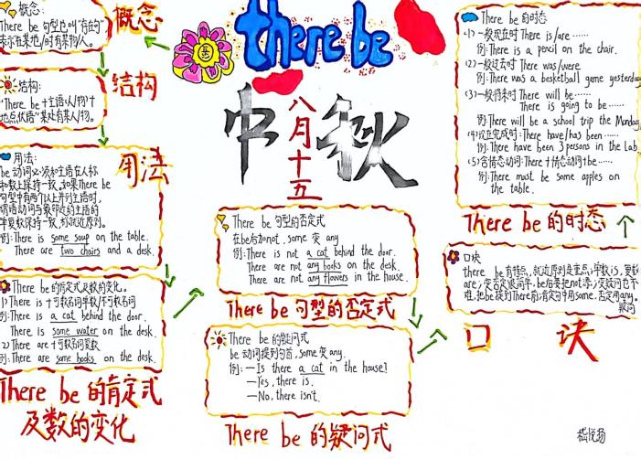 长程作业育智慧，助力双减展风采——南京市晓庄小学英语长程作业展示_html_5b51cd5d.jpg