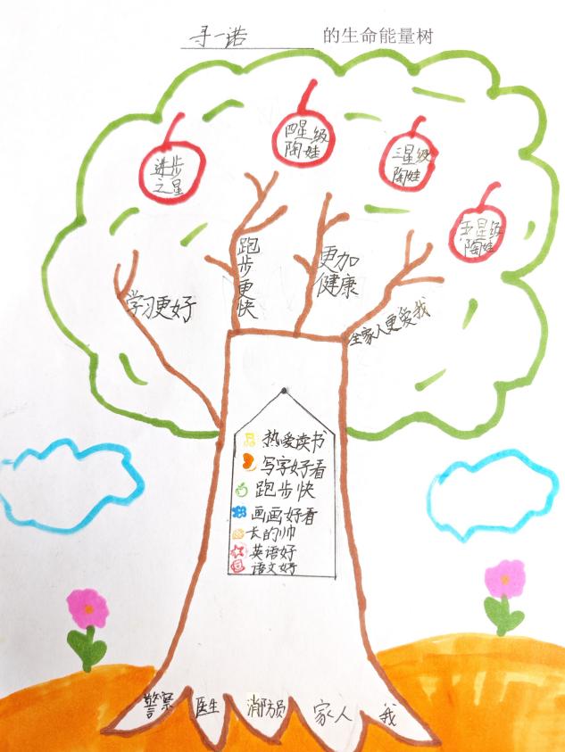 20240613绘制生命能量树，提升自我效能感——2023-2024学年第二学期心理健康教育月系列活动docx_html_5f3c6f8d.jpg